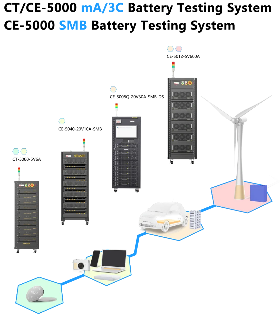 Why Choose NEWARE CT/CE-5000 Series?