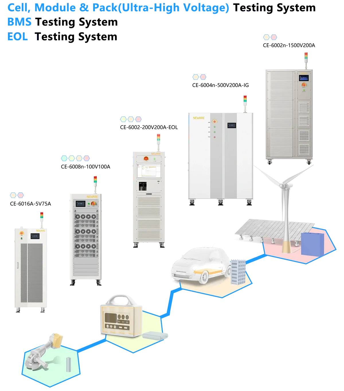 Why Choose NEWARE CE-6000 Series?